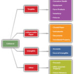 Explains Purchase Money Priority Under the UCC